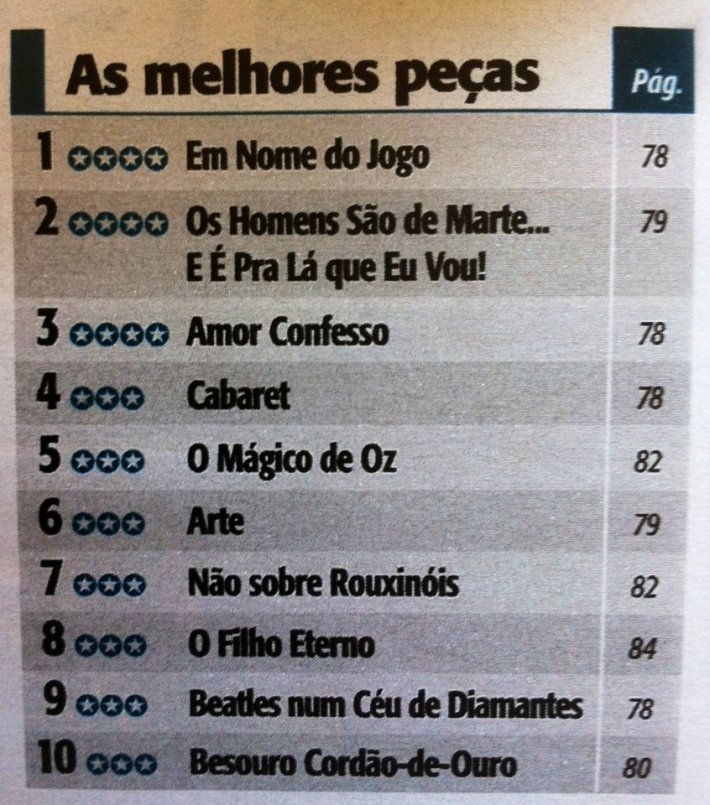 Estréia esta sexta-feira, dia 6/7, AMOR CONFESSO!!! Com Cláudia Ventura e Alexandre Dantas. Direção Inez Viana.